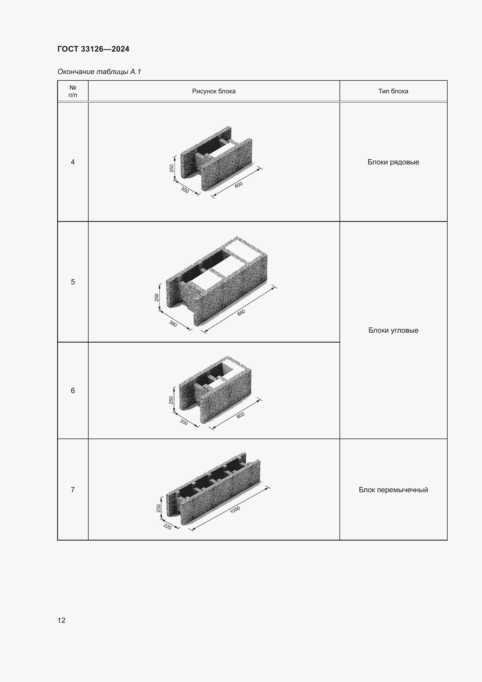 Страница 16 ГОСТ 33126-2024
