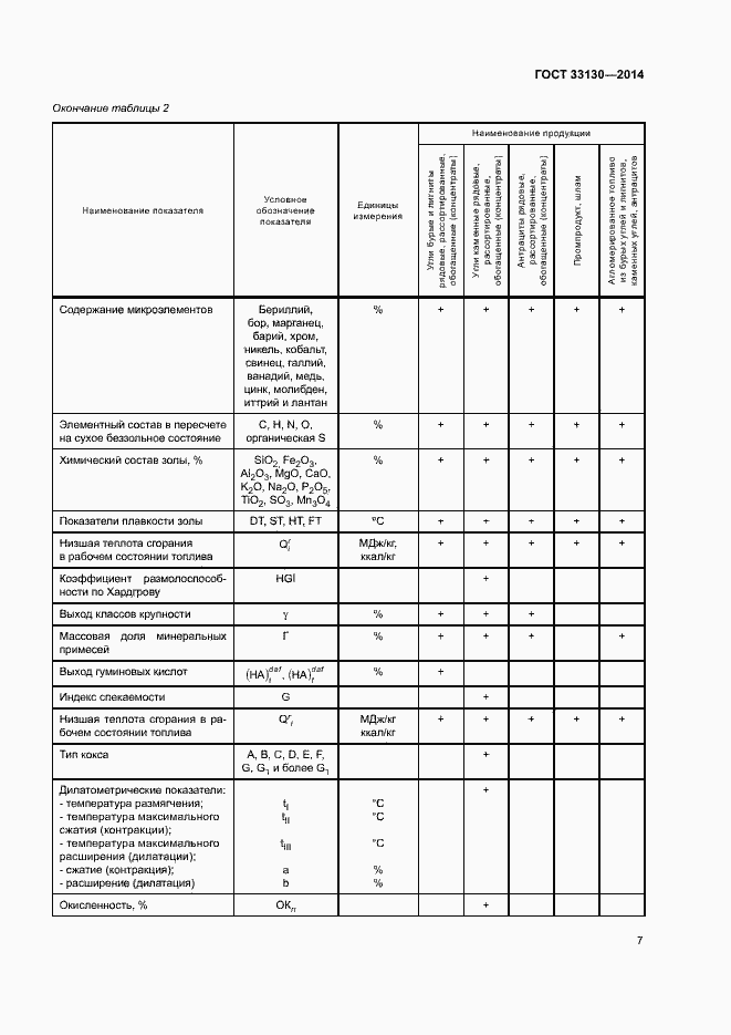 Страница 10 ГОСТ 33130-2014
