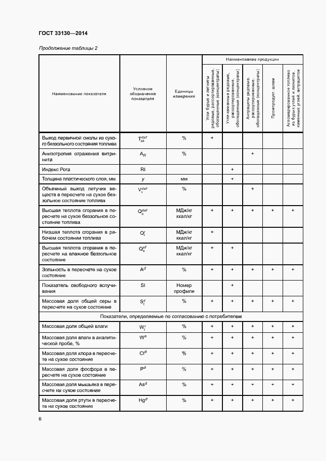 Страница 9 ГОСТ 33130-2014