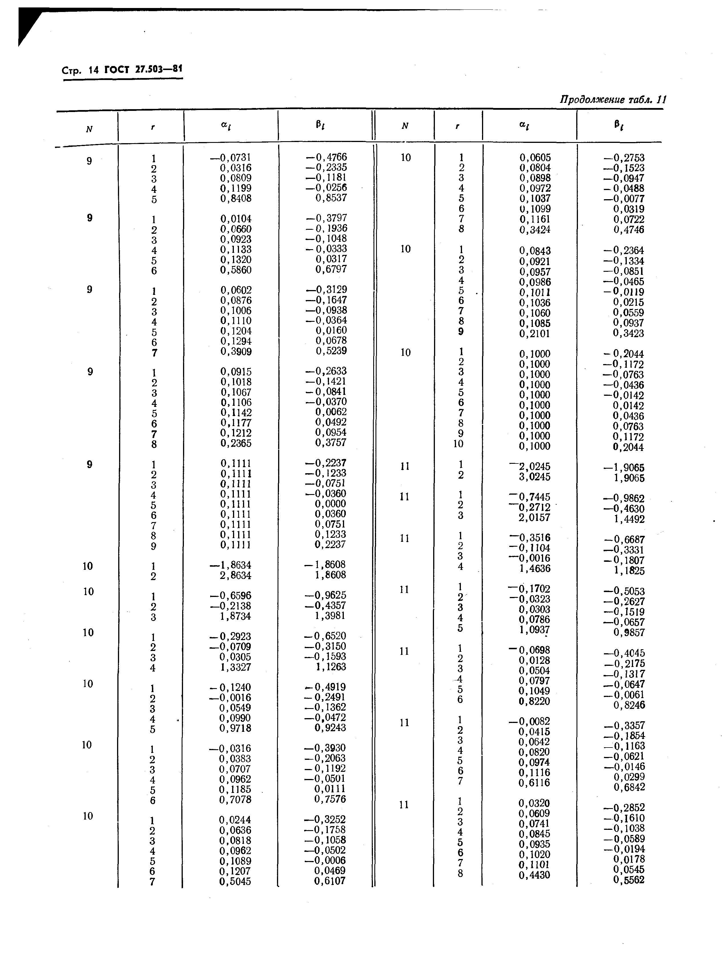 Страница 14 ГОСТ 27.503-81