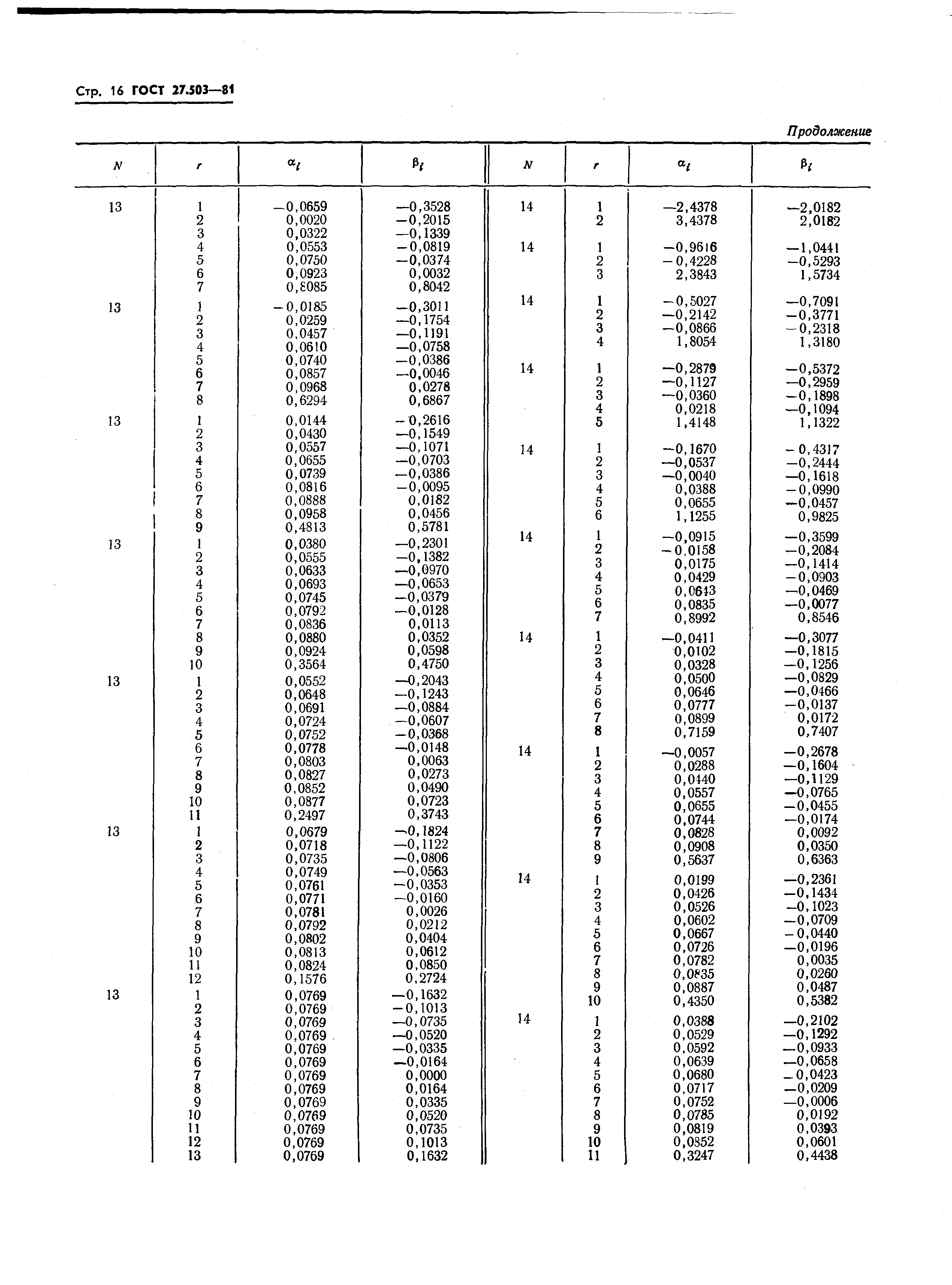 Страница 16 ГОСТ 27.503-81