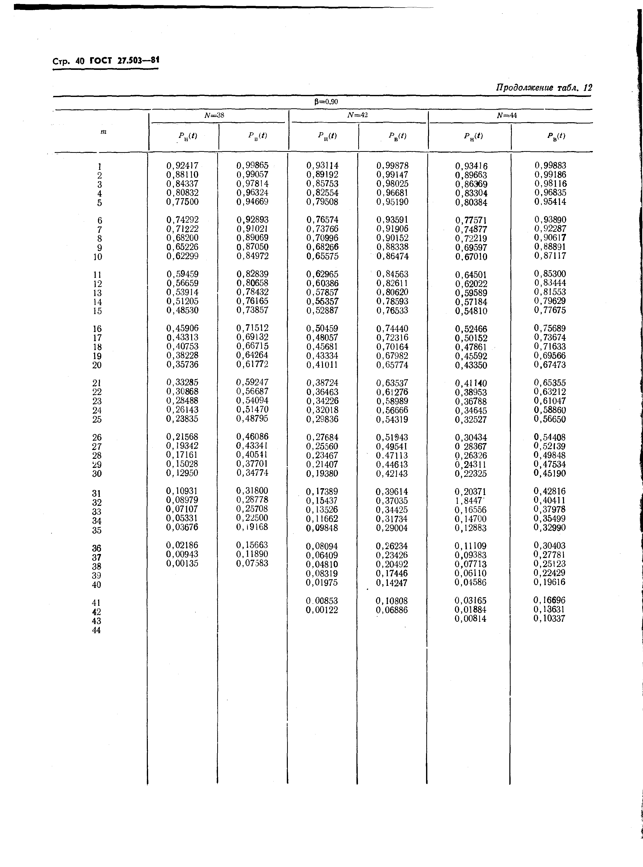 Страница 40 ГОСТ 27.503-81