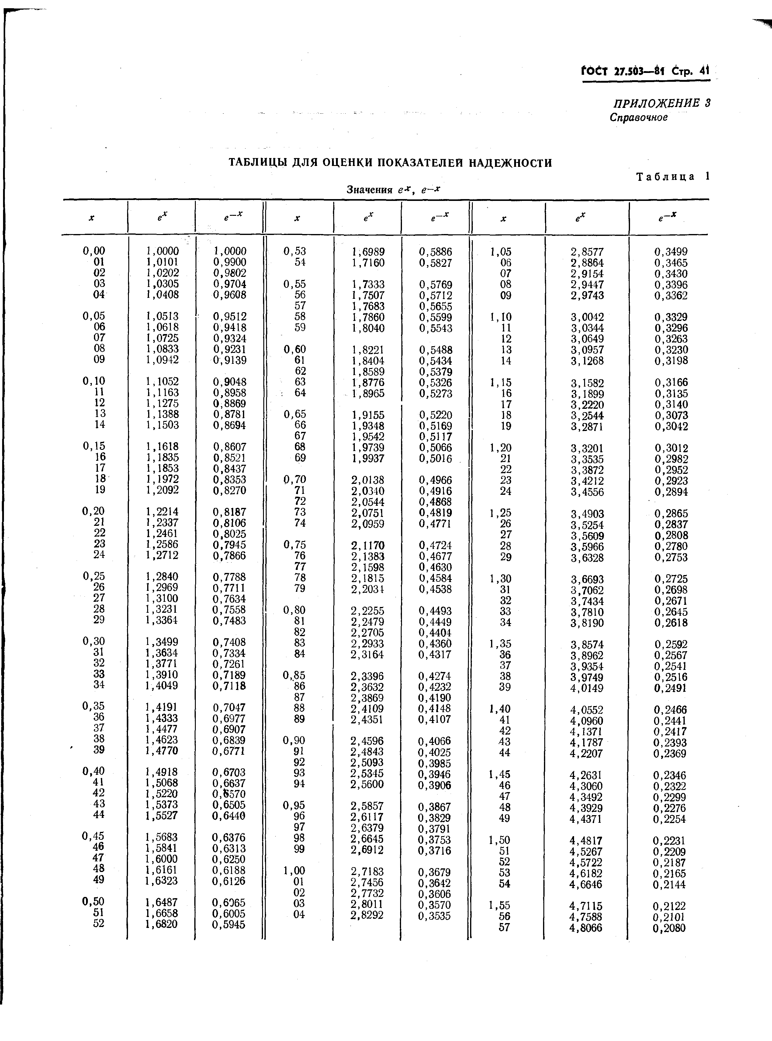 Страница 41 ГОСТ 27.503-81