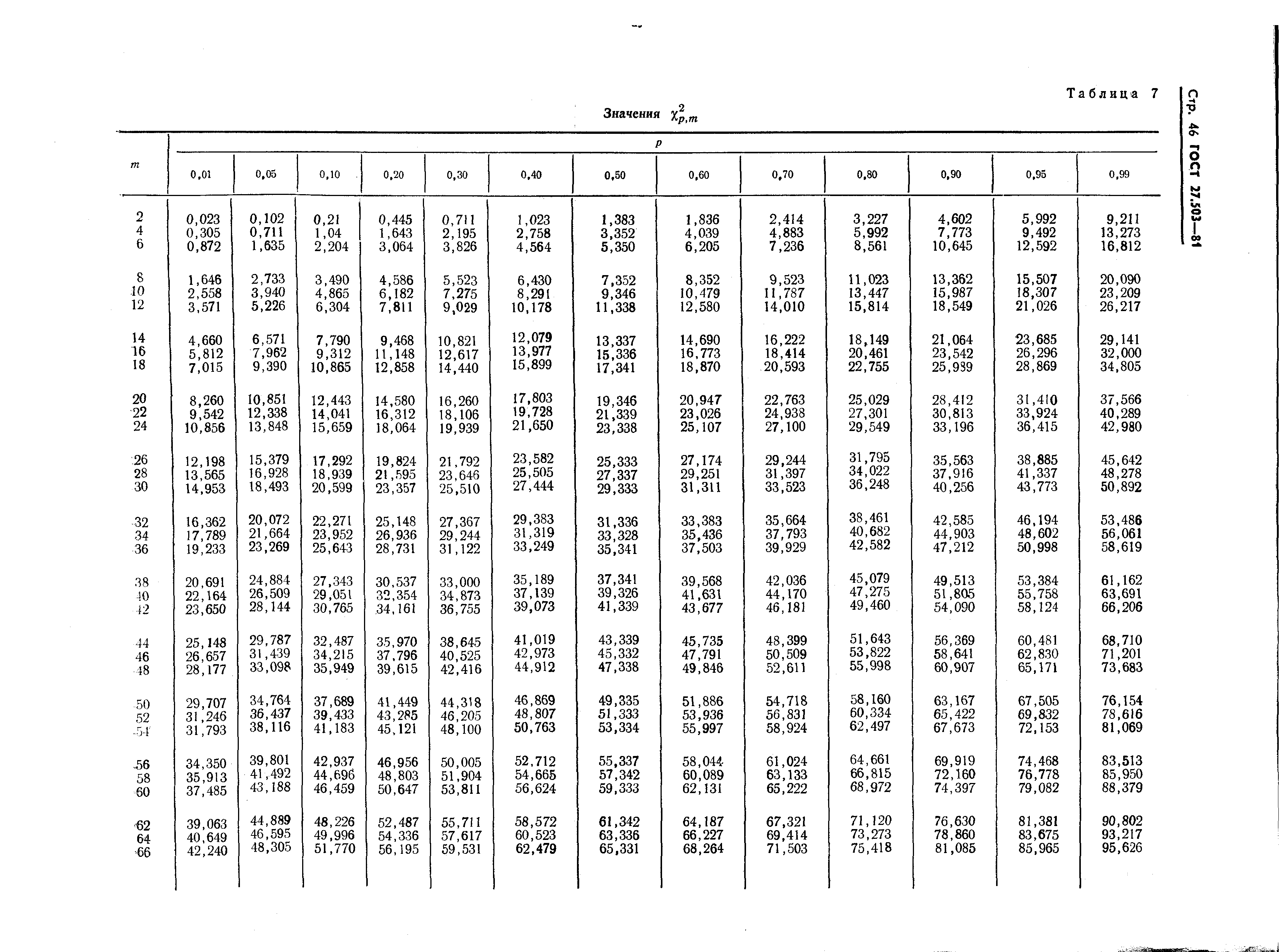Страница 46 ГОСТ 27.503-81