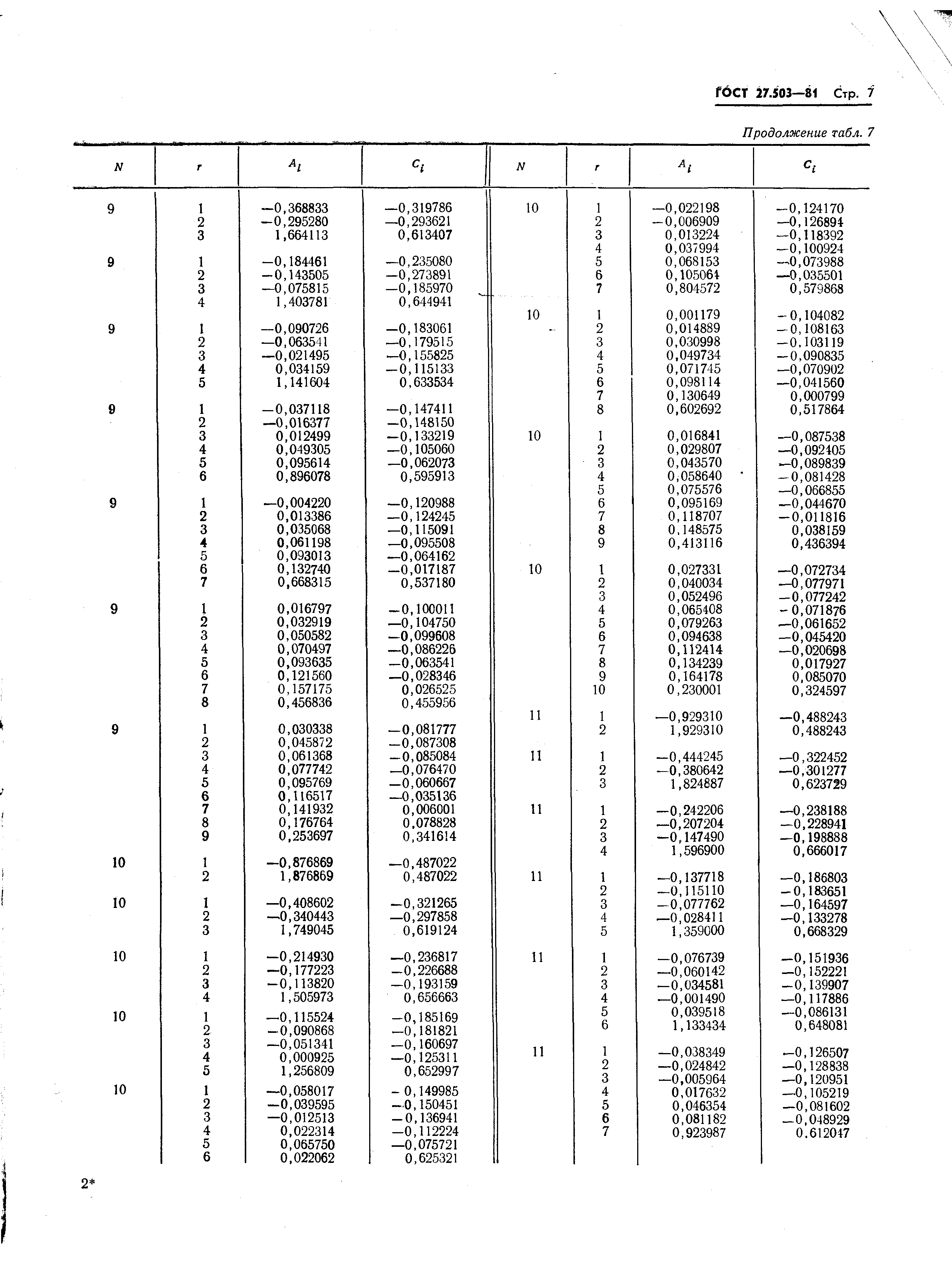 Страница 7 ГОСТ 27.503-81