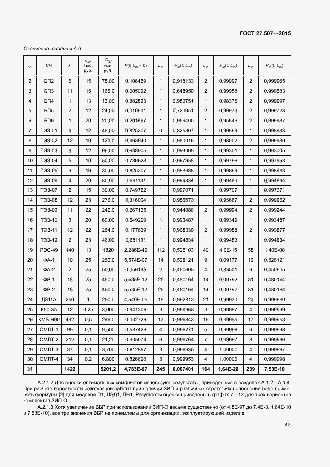 Страница 46 ГОСТ 27.507-2015