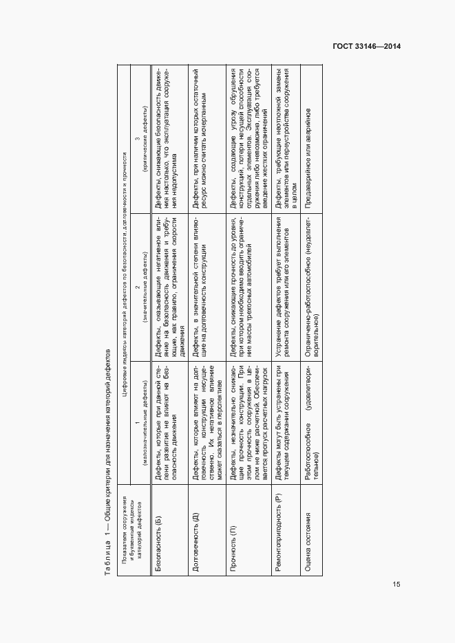 Страница 18 ГОСТ 33146-2014