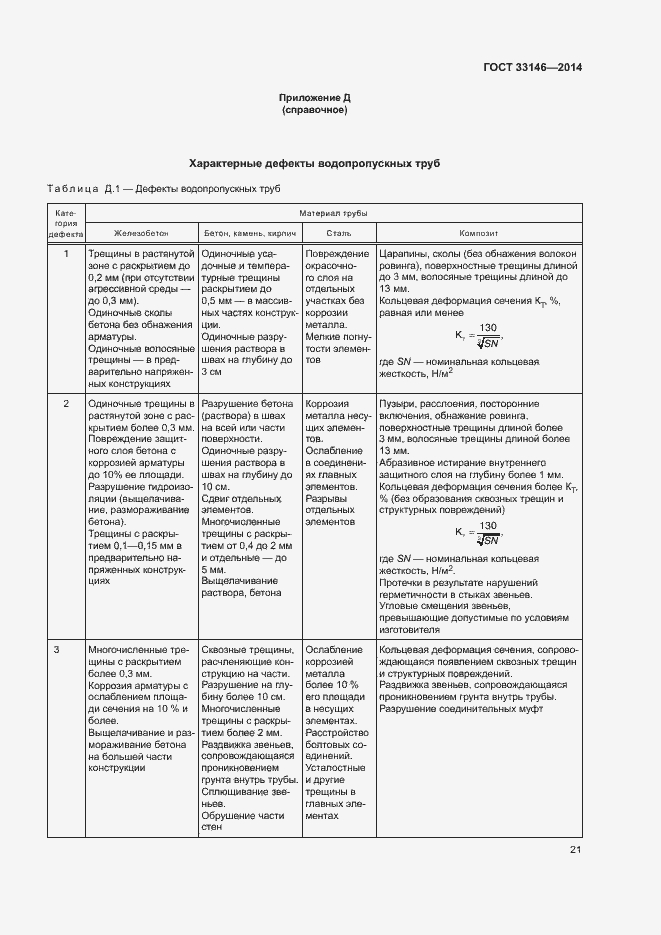 Страница 24 ГОСТ 33146-2014