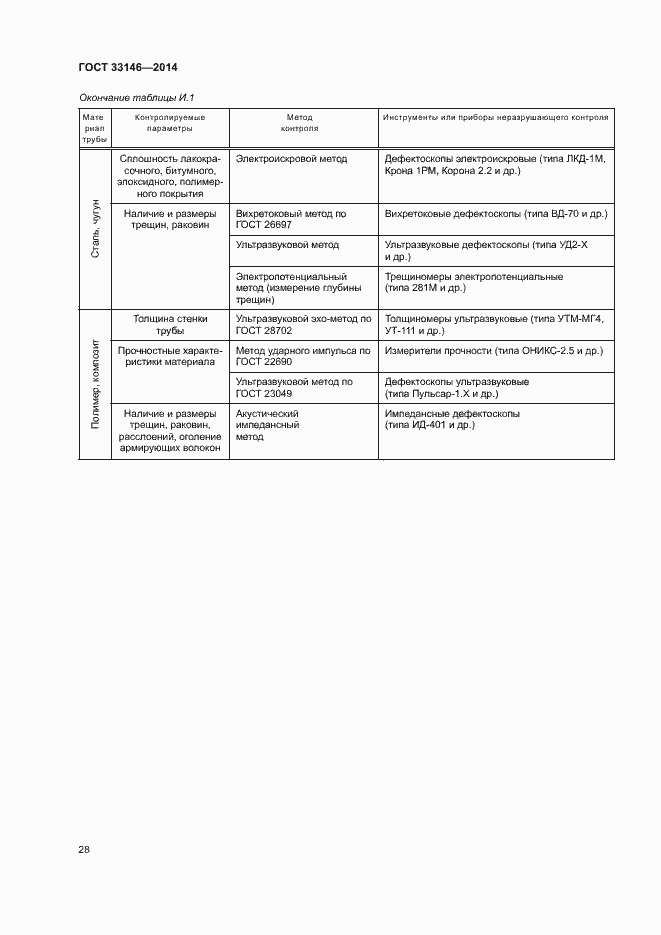 Страница 31 ГОСТ 33146-2014