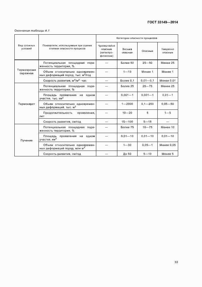 Страница 37 ГОСТ 33149-2014
