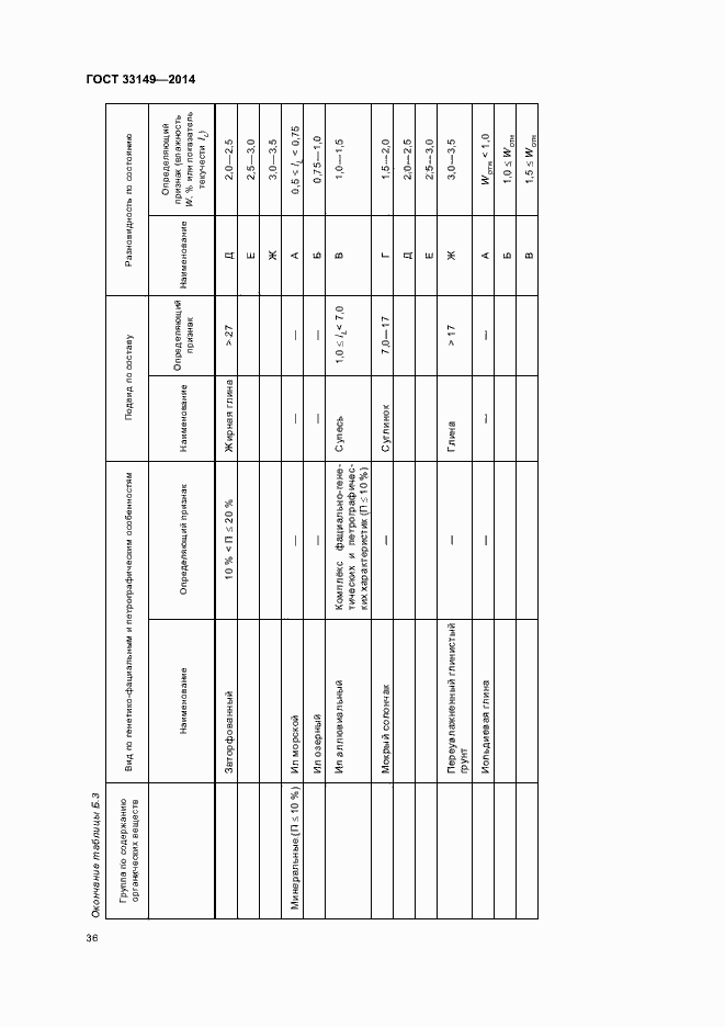 Страница 40 ГОСТ 33149-2014