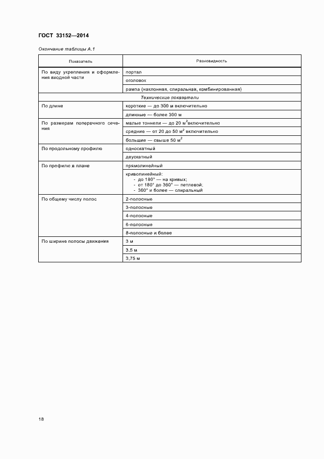 Страница 21 ГОСТ 33152-2014