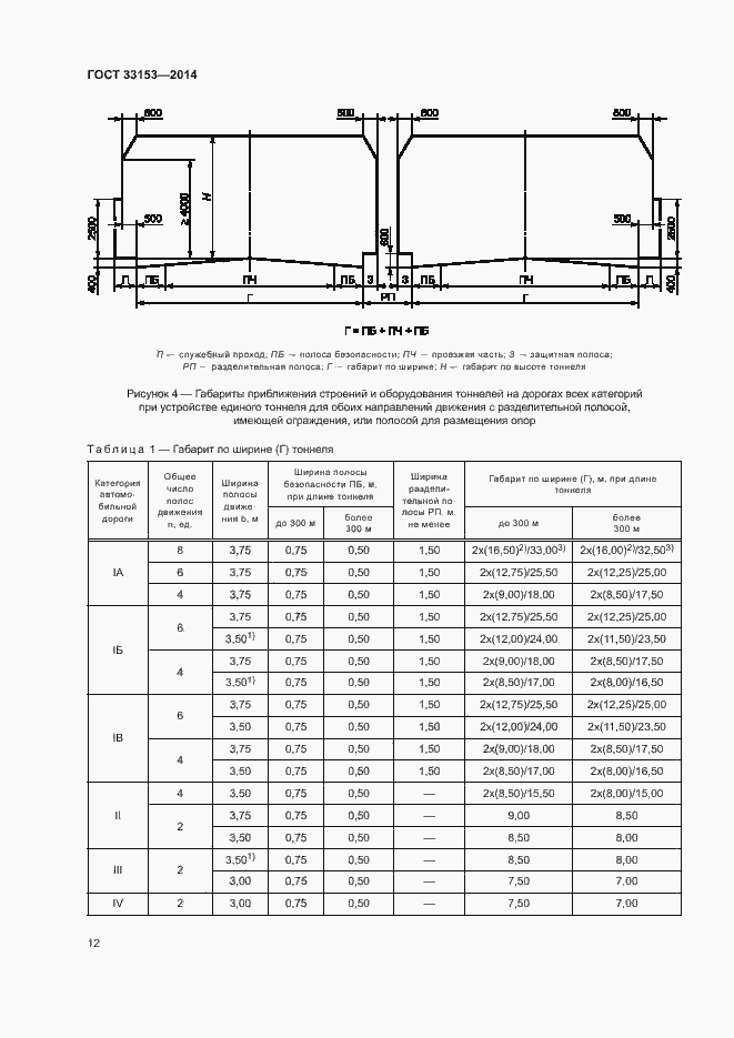 Страница 16 ГОСТ 33153-2014