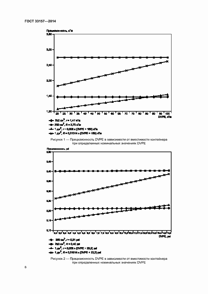 Страница 10 ГОСТ 33157-2014