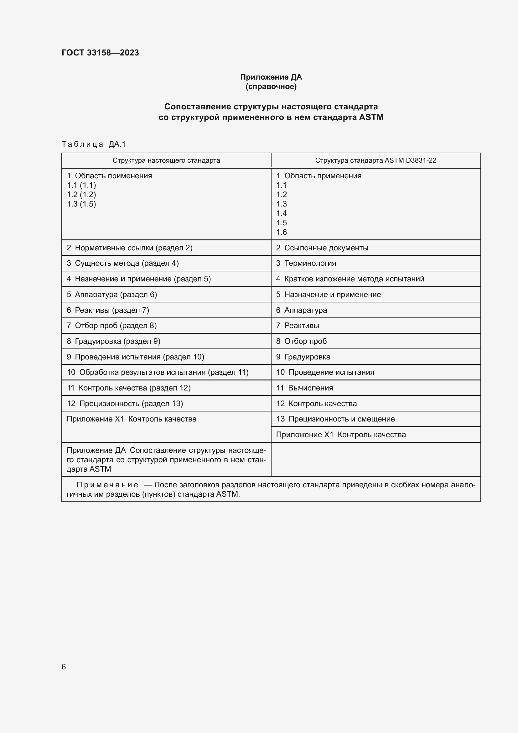 Страница 11 ГОСТ 33158-2023