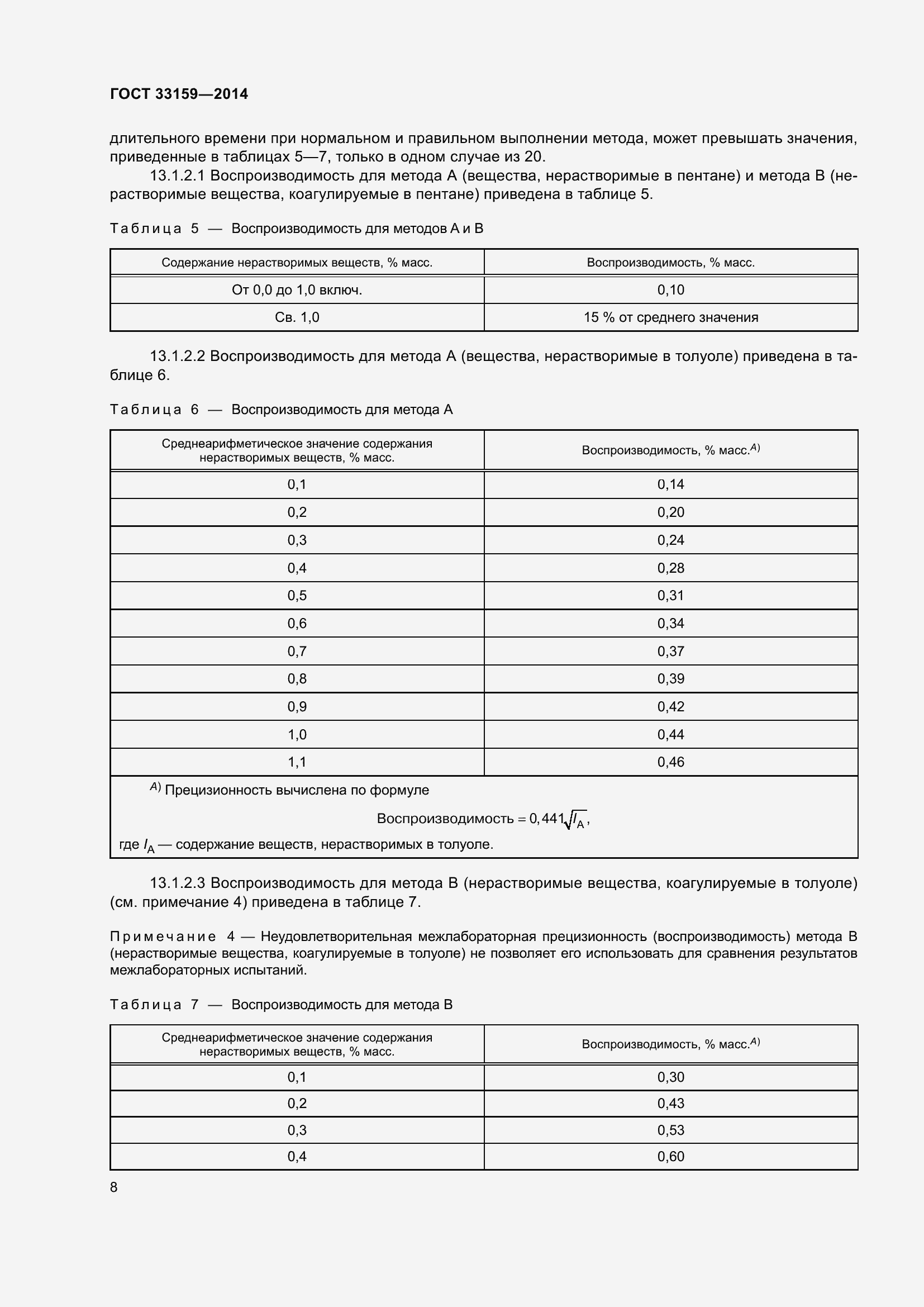 Страница 12 ГОСТ 33159-2014