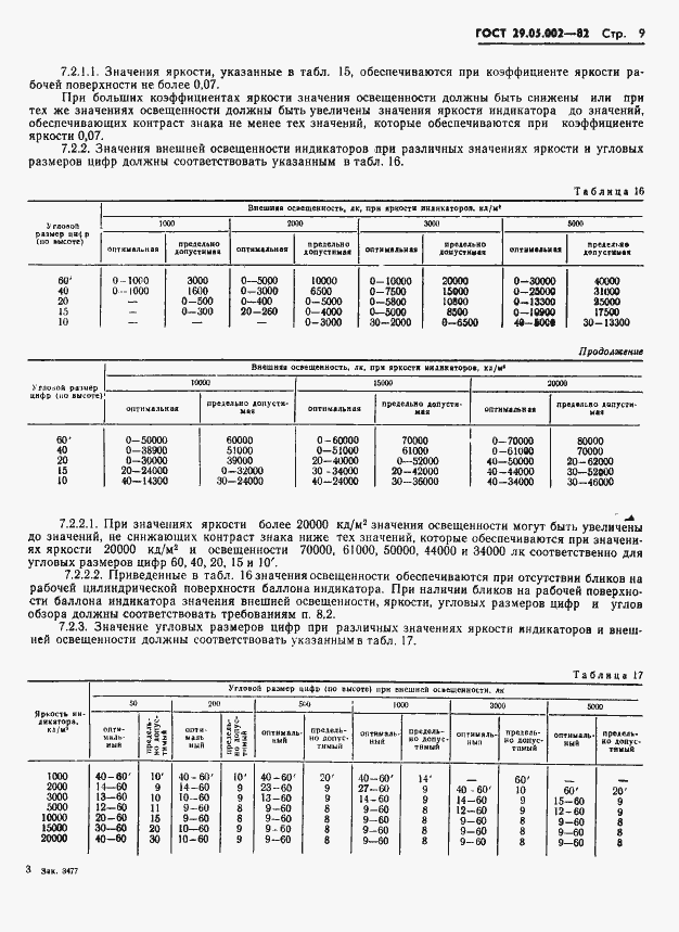 Страница 12 ГОСТ 29.05.002-82