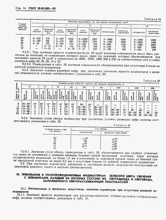 Страница 17 ГОСТ 29.05.002-82