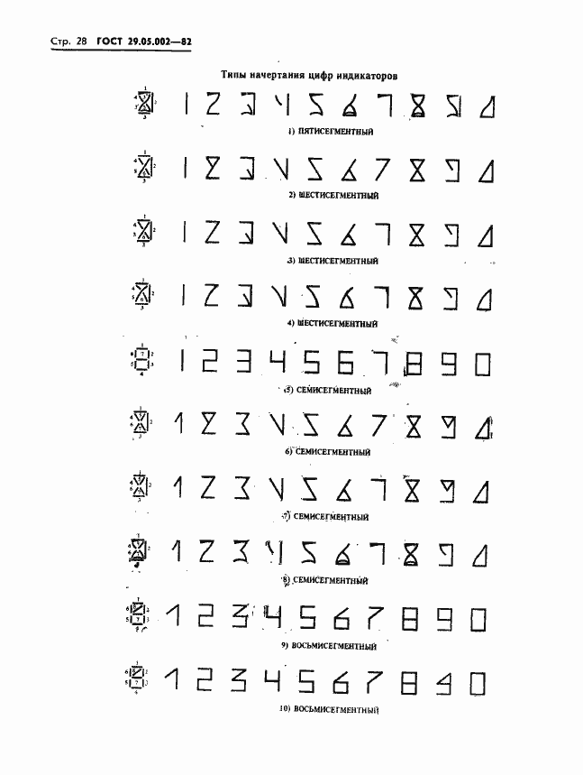 Страница 31 ГОСТ 29.05.002-82