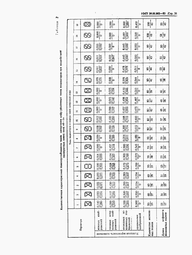 Страница 34 ГОСТ 29.05.002-82