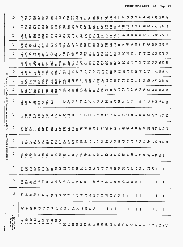 Страница 50 ГОСТ 29.05.002-82