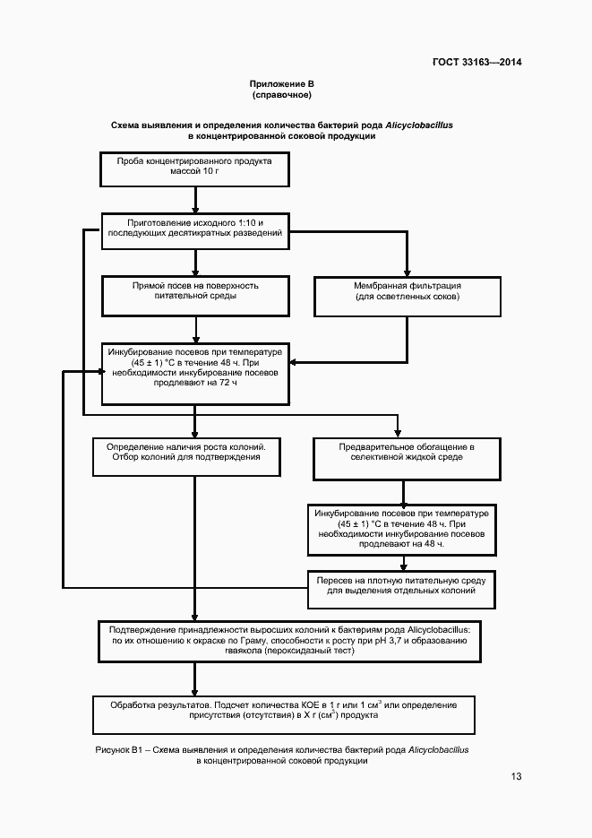 Страница 15 ГОСТ 33163-2014