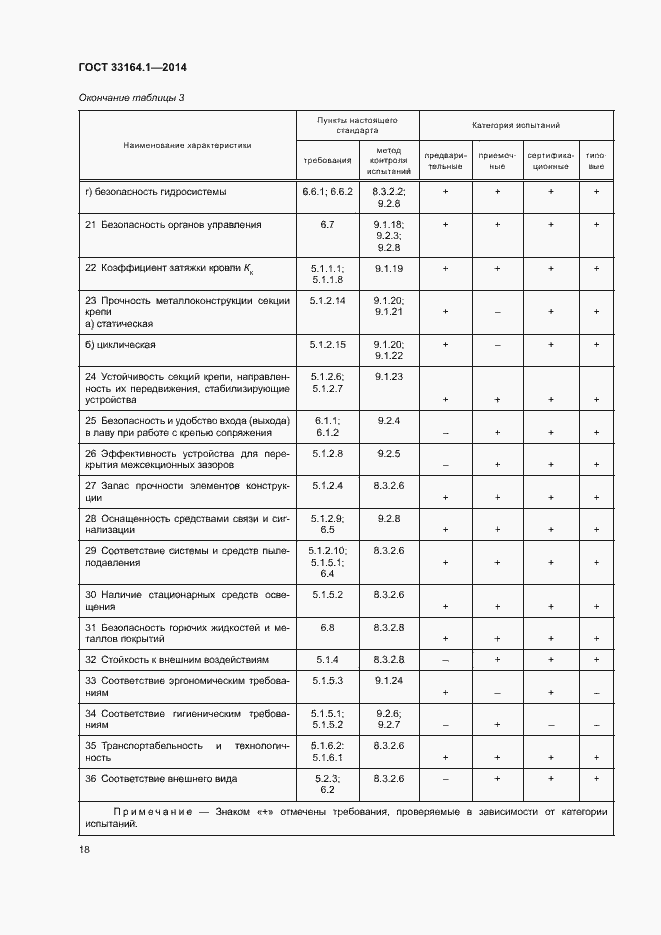 Страница 22 ГОСТ 33164.1-2014