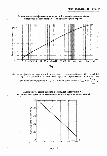 Страница 8 ГОСТ 29.05.006-85