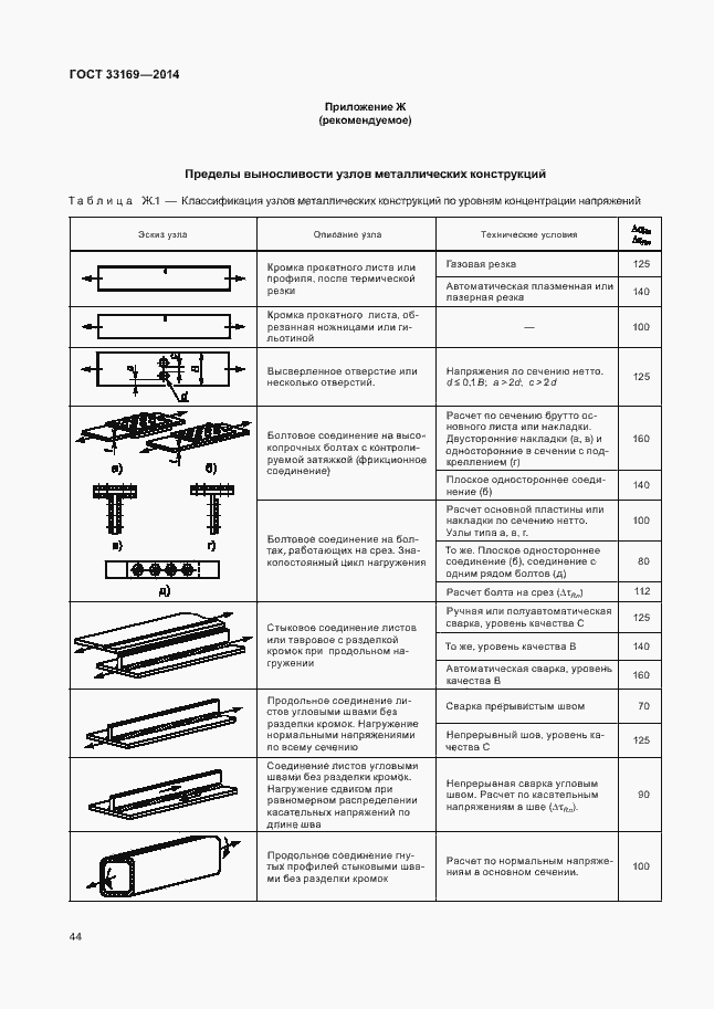 Страница 48 ГОСТ 33169-2014