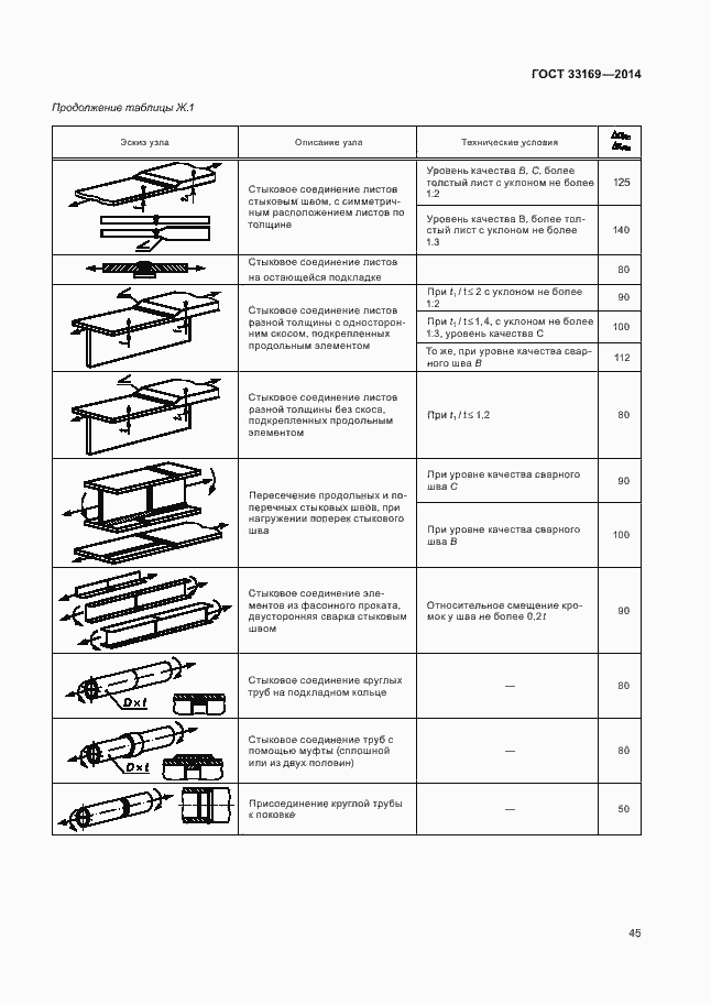 Страница 49 ГОСТ 33169-2014