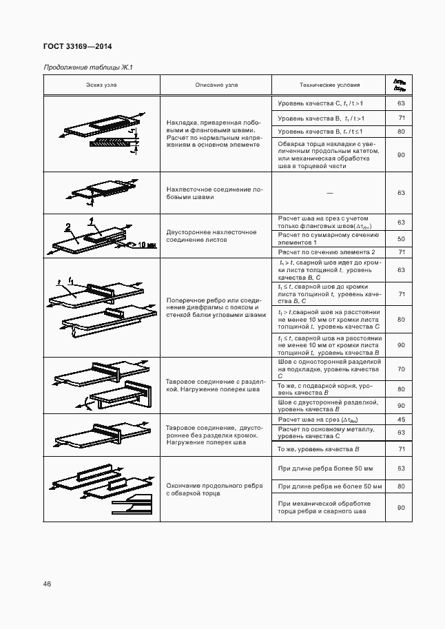 Страница 50 ГОСТ 33169-2014