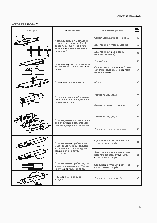 Страница 51 ГОСТ 33169-2014