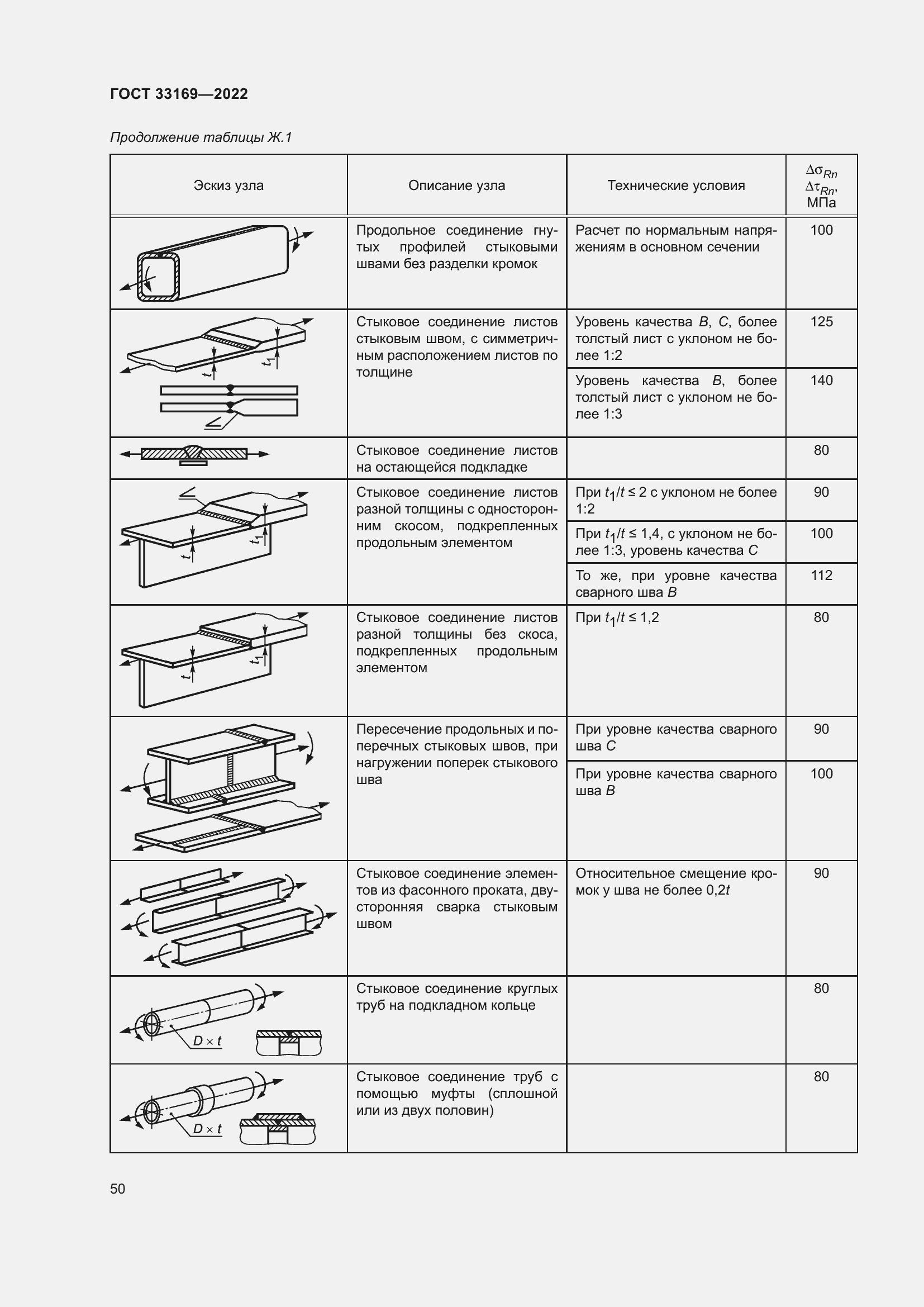 Страница 54 ГОСТ 33169-2022