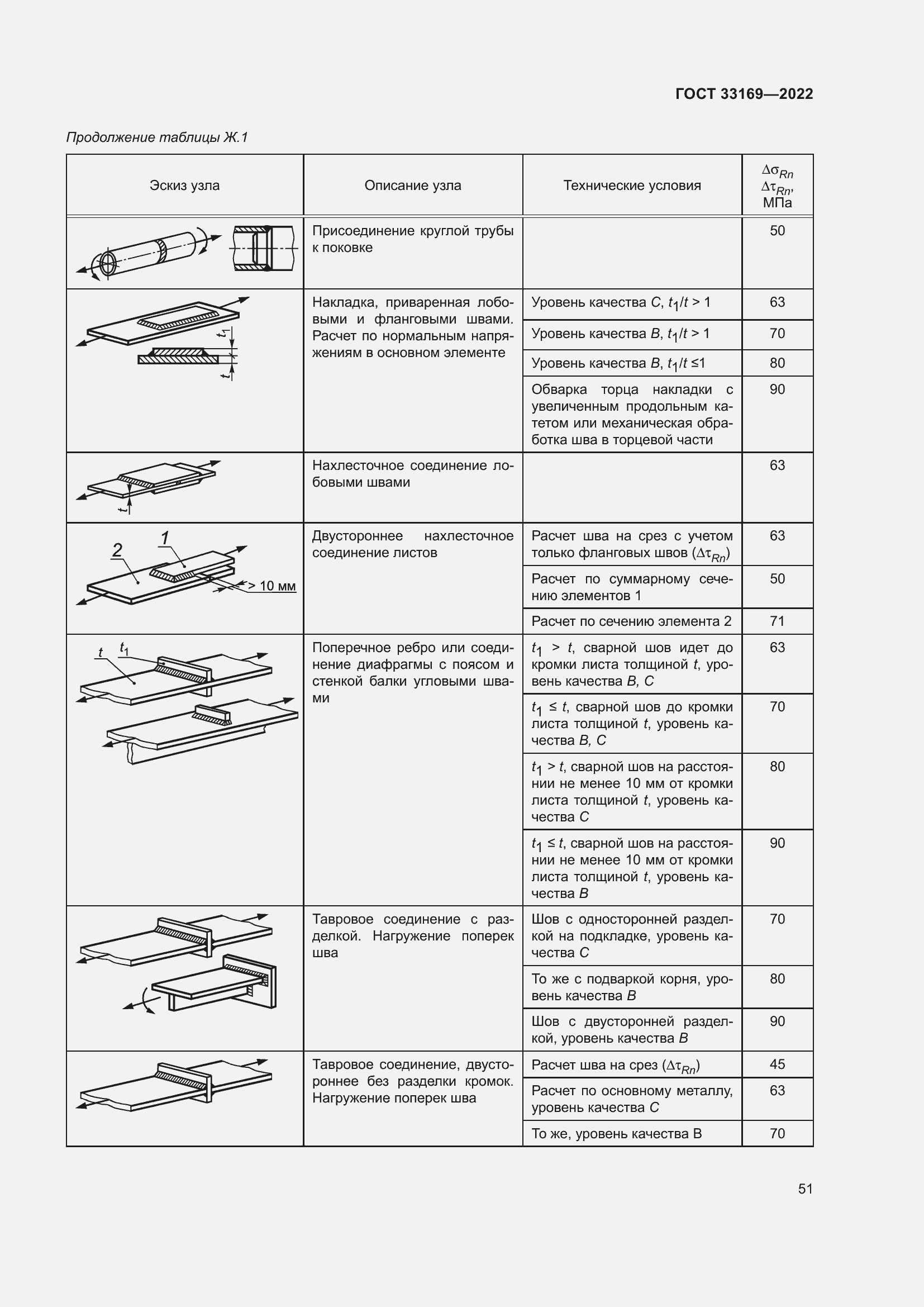 Страница 55 ГОСТ 33169-2022