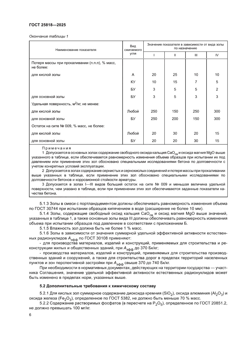 Страница 12 ГОСТ 25818-2025