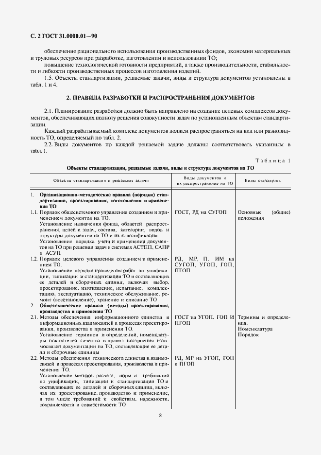 Страница 2 ГОСТ 31.0000.01-90