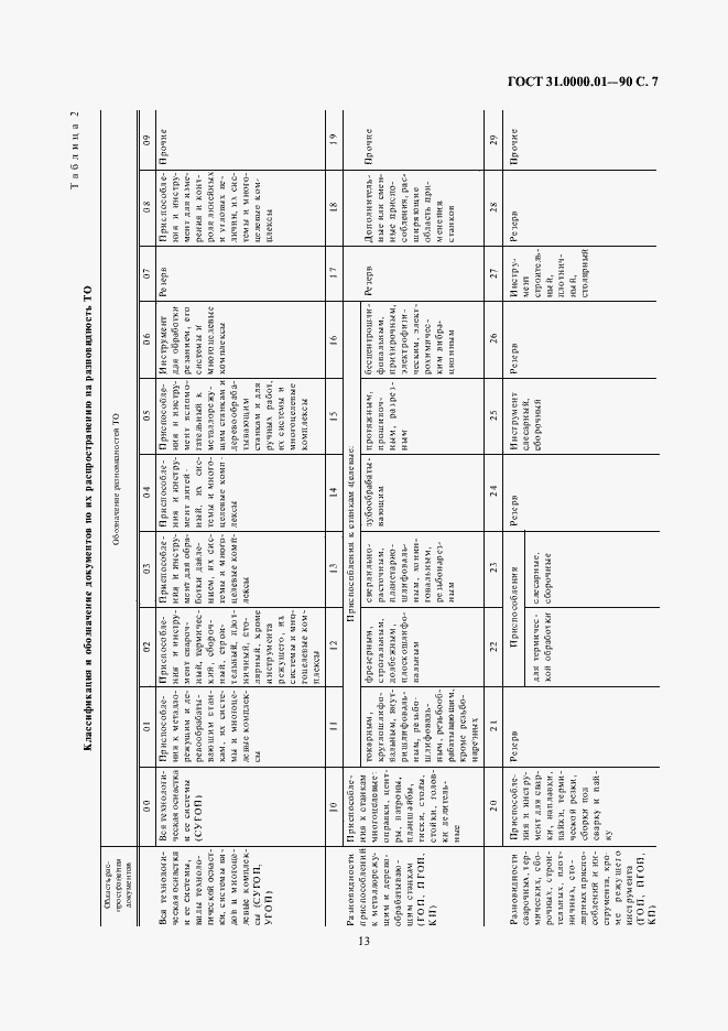 Страница 7 ГОСТ 31.0000.01-90
