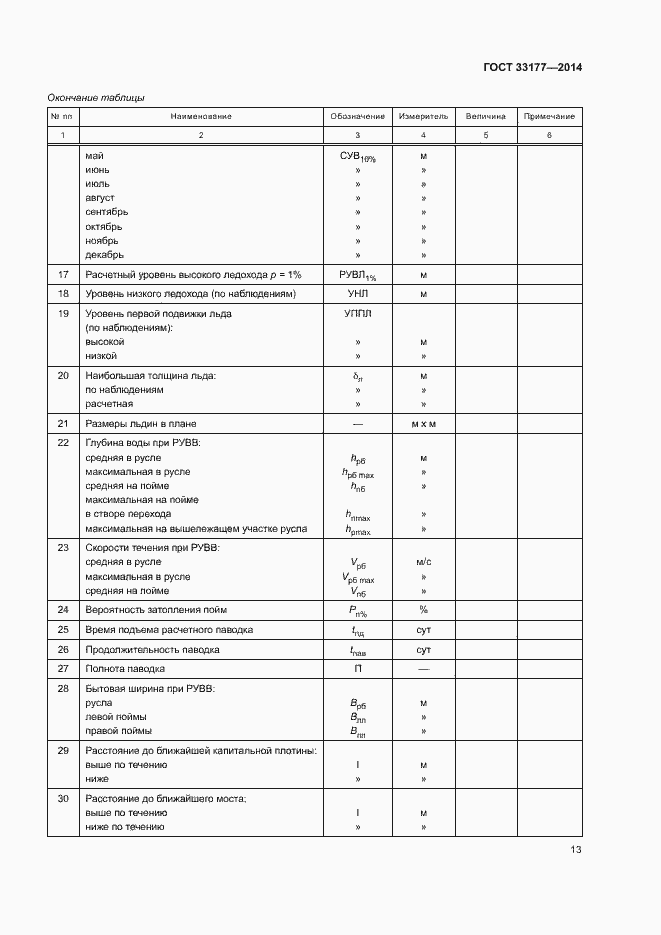 Страница 16 ГОСТ 33177-2014