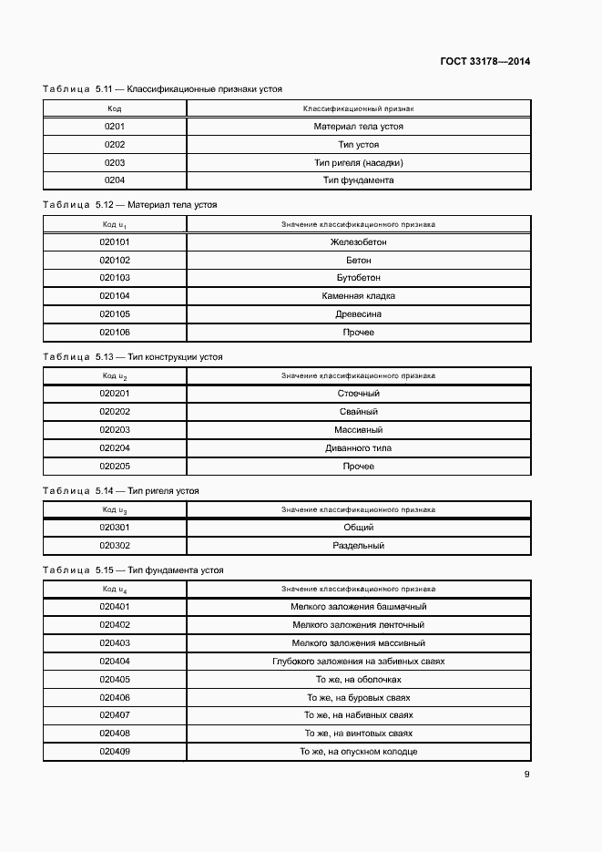 Страница 11 ГОСТ 33178-2014