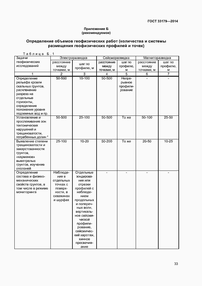 Страница 36 ГОСТ 33179-2014