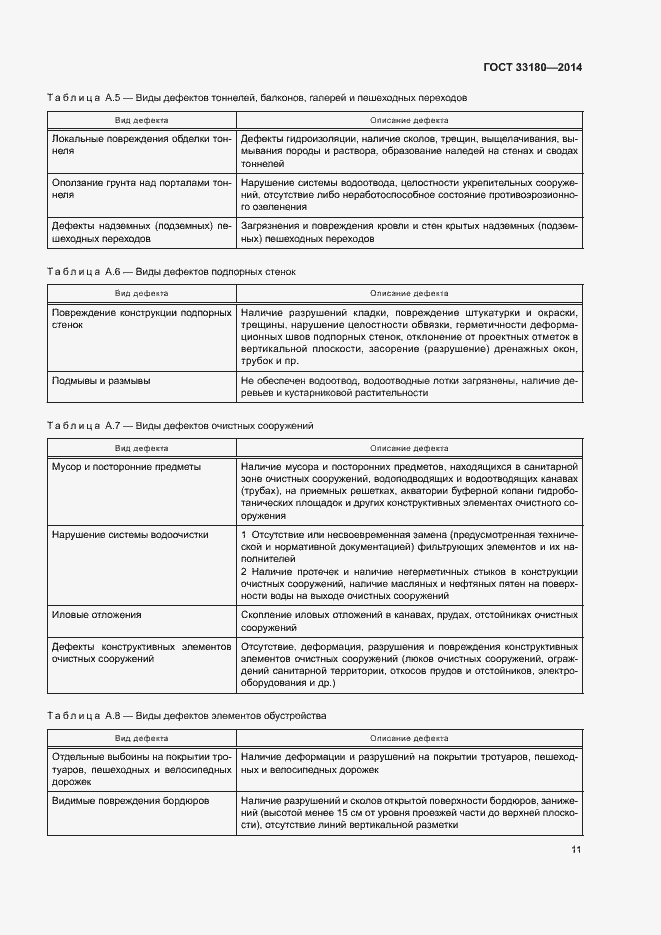 Страница 14 ГОСТ 33180-2014