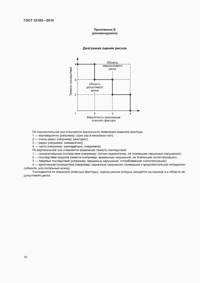 Страница 12 ГОСТ 33182-2014