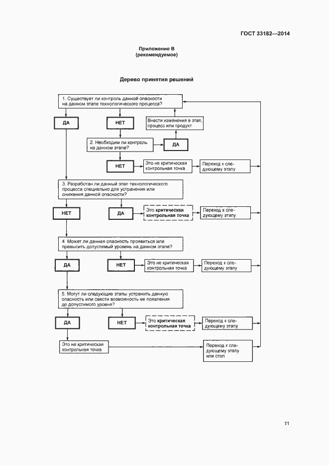 Страница 13 ГОСТ 33182-2014