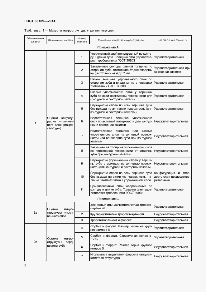 Страница 9 ГОСТ 33189-2014