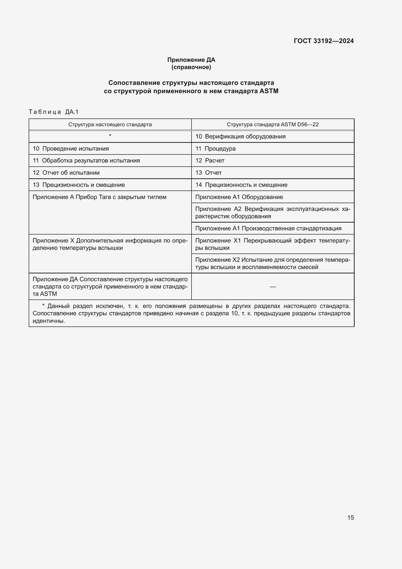 Страница 19 ГОСТ 33192-2024