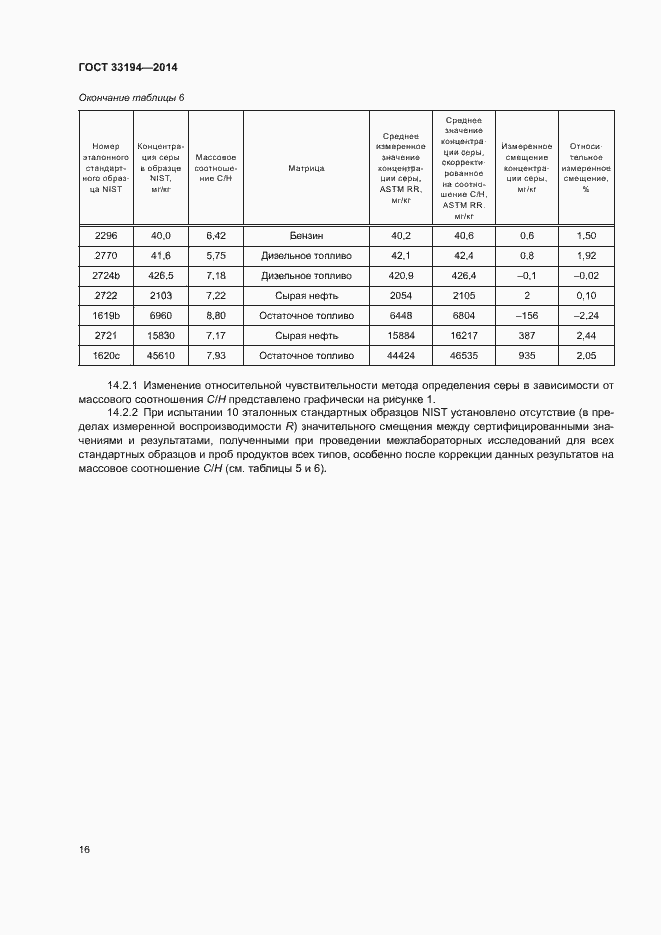 Страница 19 ГОСТ 33194-2014
