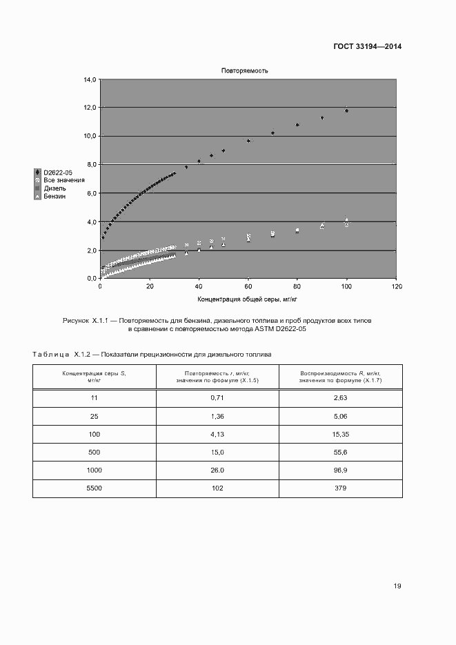 Страница 22 ГОСТ 33194-2014