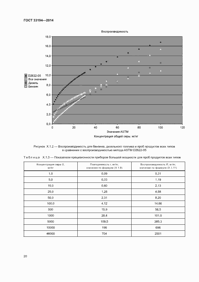 Страница 23 ГОСТ 33194-2014