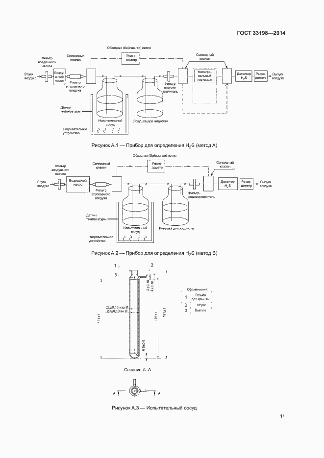 Страница 13 ГОСТ 33198-2014