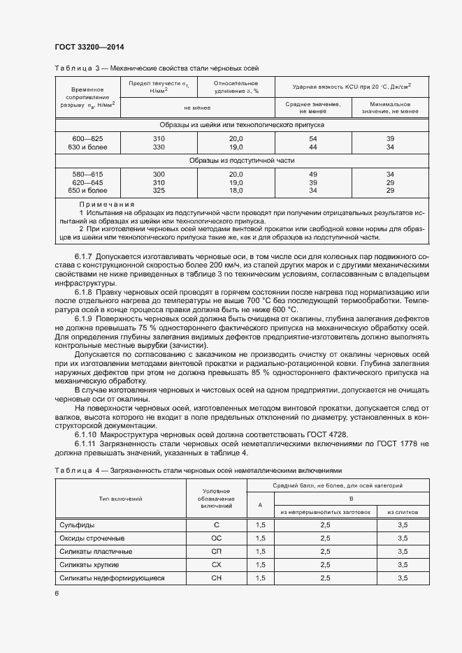 Страница 11 ГОСТ 33200-2014